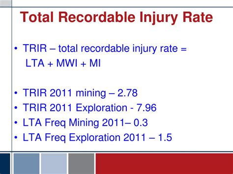 total recordable injury rate|Iba pa.